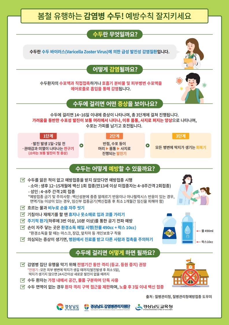 경상남도교육청 체육예술건강과_[붙임3]수두 집단발생에 따른 예방수칙 안내문, 호흡기감염병 5대 예방수칙 포스터_1.jpg